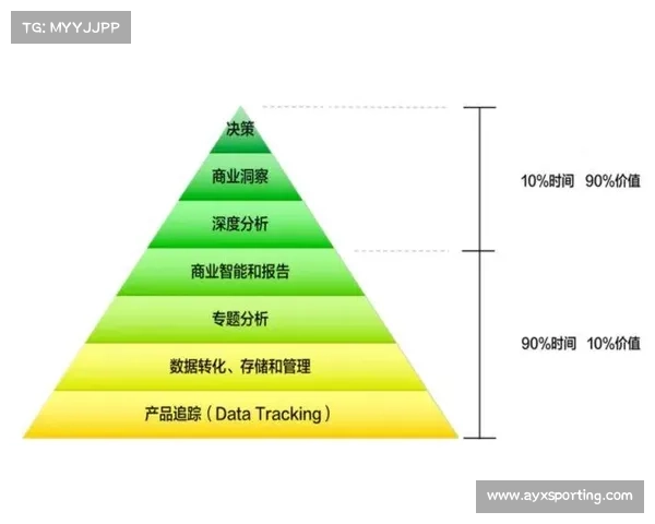 体育组织决策机制引入大数据 减少主观判断偏差