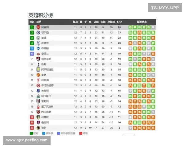 阿森纳定位球战术成功，本赛季已打入11球